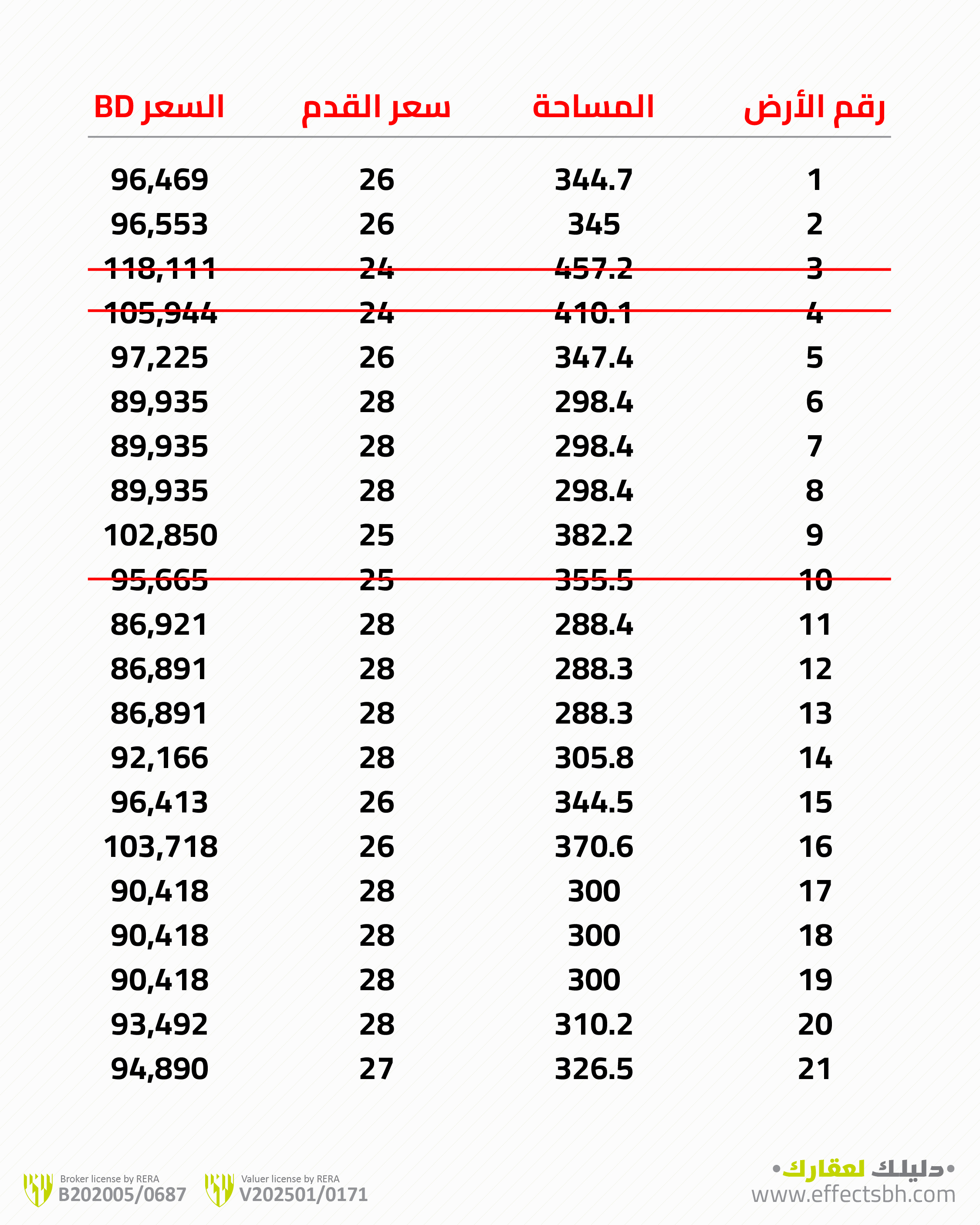 مخطط النويدرات